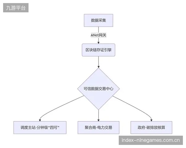 内容分发网络联动边缘缓存节点 数字化升级阶段降低源站负载压力
